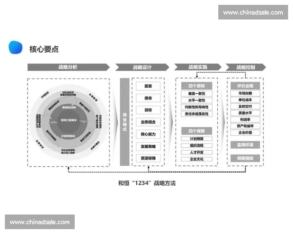 以战略执行为核心驱动企业持续增长与组织效率提升的实践探索