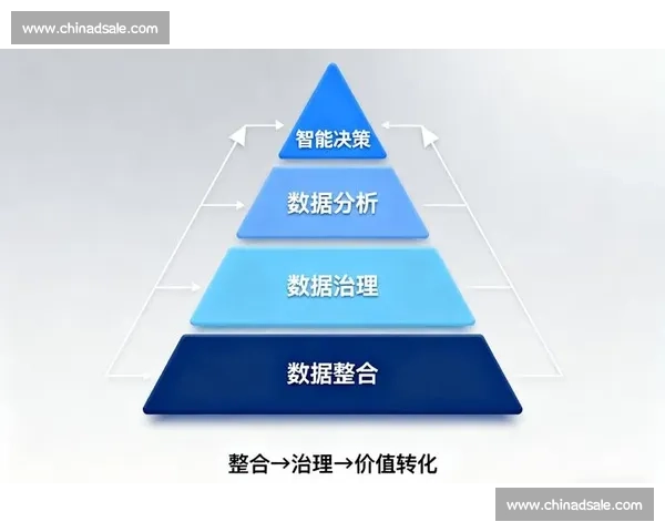 即时数据驱动下的企业决策优化与智能分析实践探索 即时数据驱动下的企业决策优化与智能分析实践探索